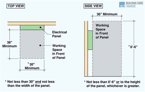 electrical panel box obstruction from open door requirements|building code electrical panel clearance.